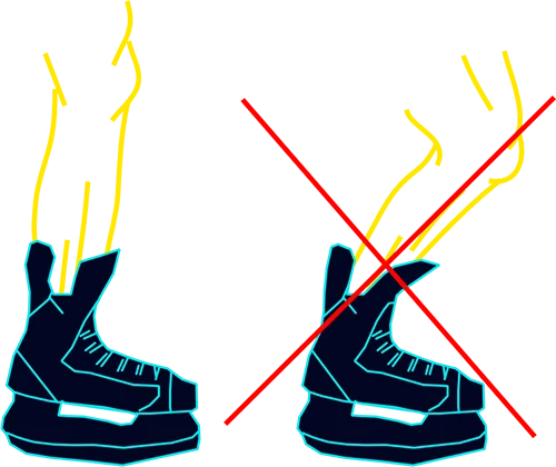 Bij het vormen van de schaatsen mogen je knieën niet gebogen zijn